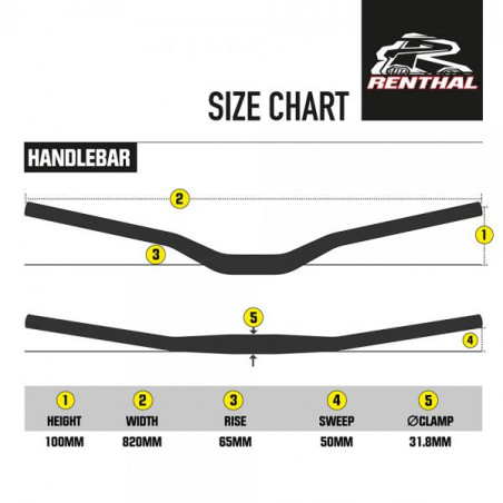 Renthal Fat Bar Trial handlebar titanium color