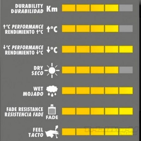 Pastiglie freno posteriore GALFER sinterizzate per AJP e Braktec