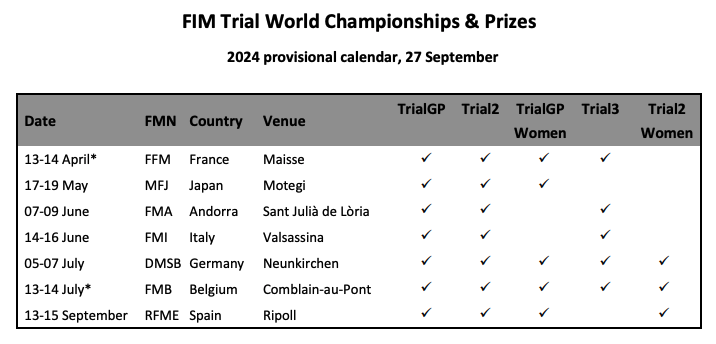 calendario fim trial 2024
