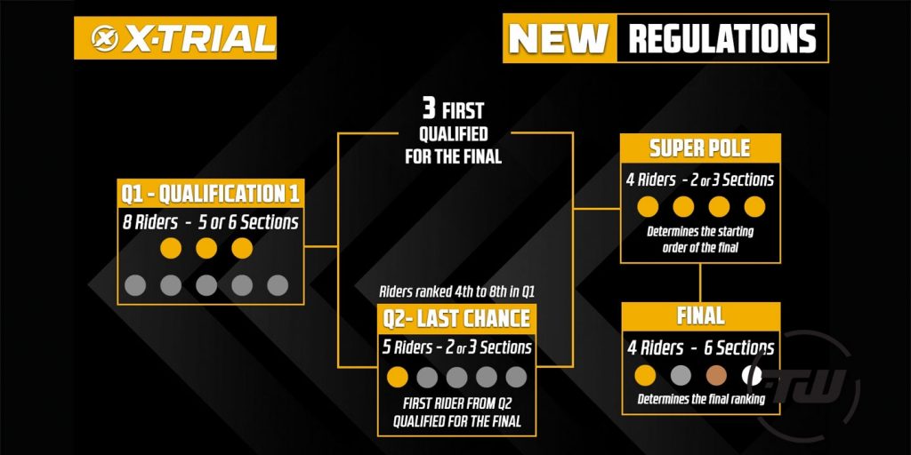 reglamento xtrial 2025