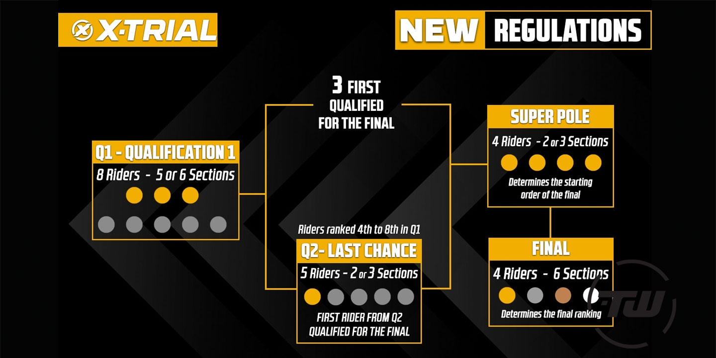 reglamento xtrial 2025
